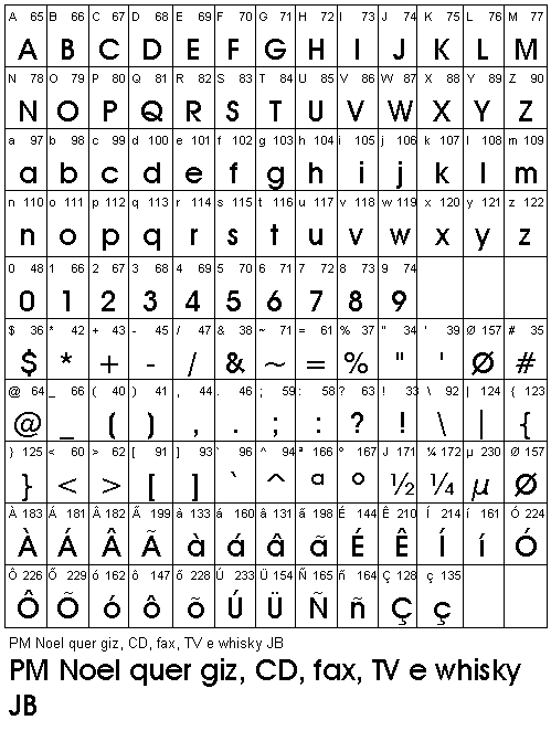 bank gothic fonts