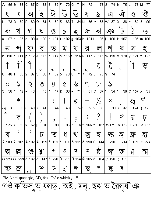 BengaliDhakaSSK (94464 Bytes)